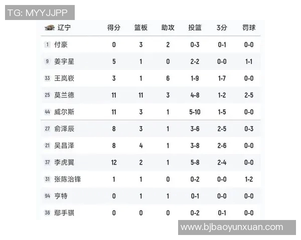 新疆与辽宁的精彩对决比分揭晓你猜对了吗